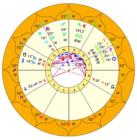 Faculty birth chart